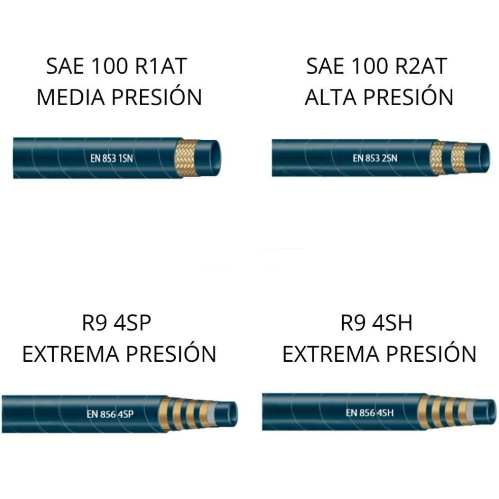 Medidas de presión FERFLEX